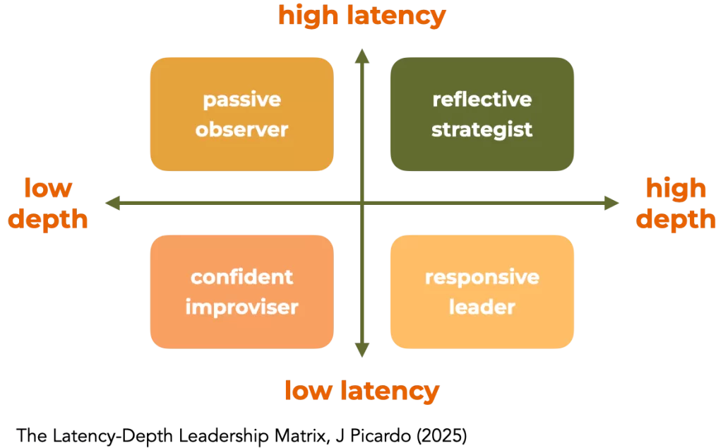 Latency–Depth Leadership Matrix